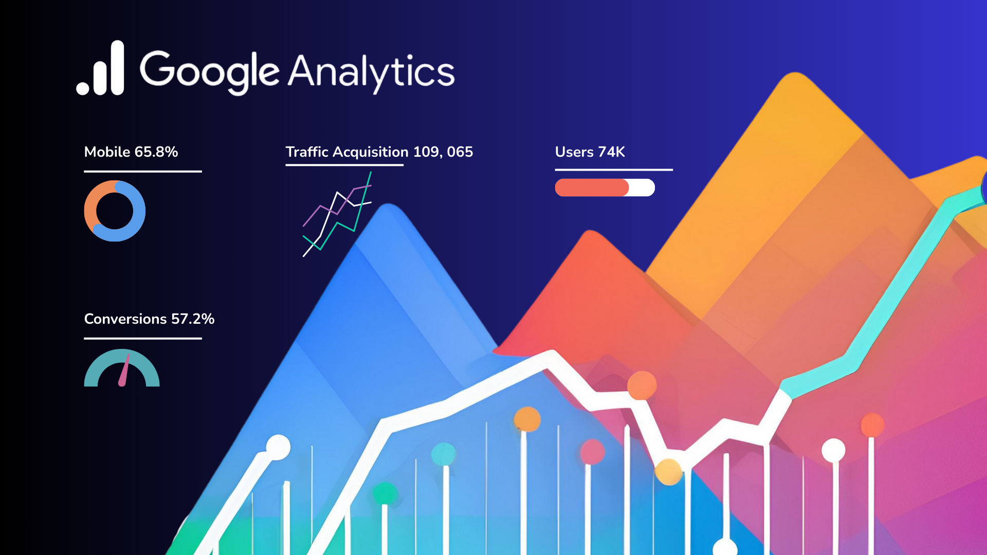 Métricas de Google Analytics