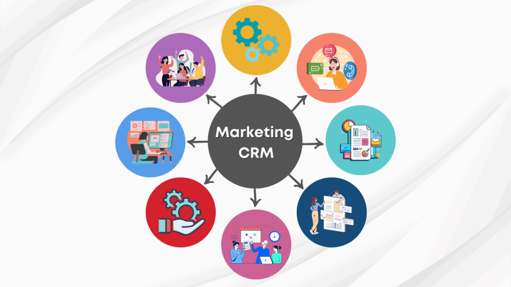 Marketing-CRM